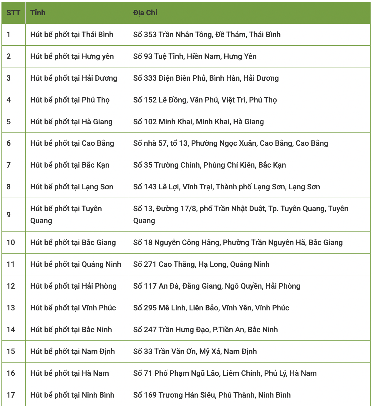 chi nhánh công ty hút bể phốt